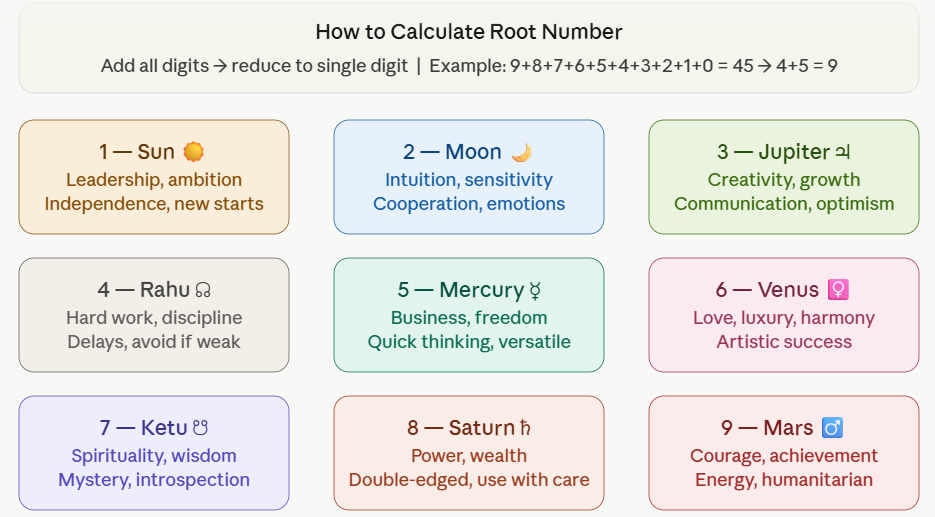 Choose a mobile number